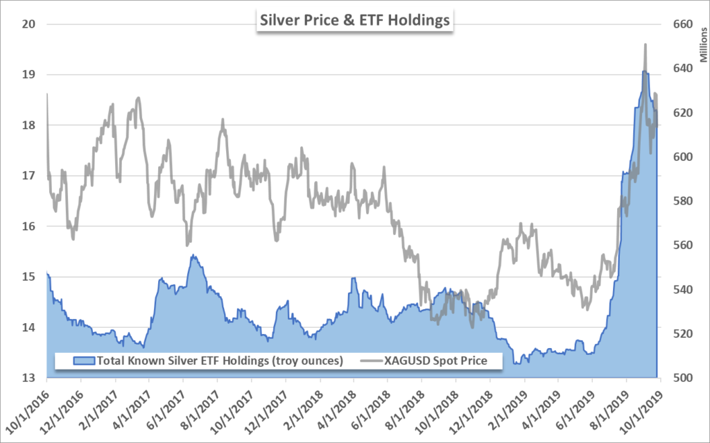 The Importance of a Silver Price Chart